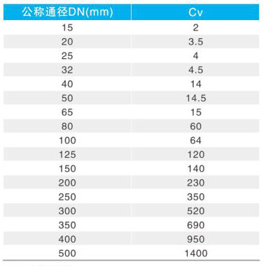 Y42Xֱ�����Ï��ɱ�Ĥʽ�p���y��Ҫ�B�ӳߴ�