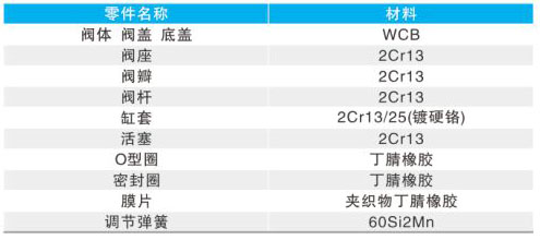 Y42Xֱ�����Ï��ɱ�Ĥʽ�p���y��Ҫ�㲿������