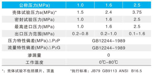 Y42Xֱ�����Ï��ɱ�Ĥʽ�p���y��Ҫ���g(sh��)����(sh��)