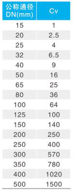 Y43H/Y����ʽ�����p���y����ϵ��(sh��)