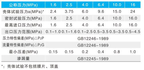 Y43H/Y����ʽ�����p���y��Ҫ���g(sh��)����(sh��)