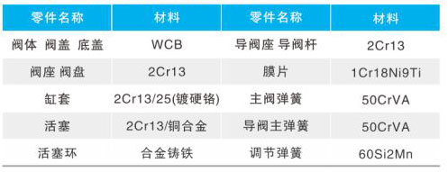 Y43H/Y����ʽ�����p���y��Ҫ�㲿������