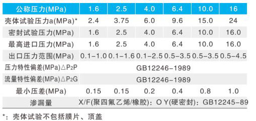 YK43/F/Y�Ȍ�����ʽ���w�p���y��Ҫ���g(sh��)����(sh��)