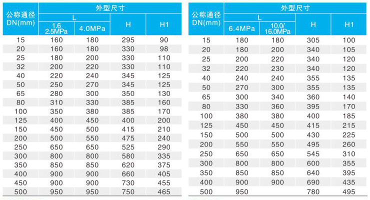 YK43/F/Y�Ȍ�����ʽ���w�p���y��Ҫ�B�����γߴ磨PN1.6~4.0��PN6.4~16.0��