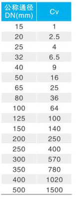 YK43/F/Y�Ȍ�����ʽ���w�p���y��Ҫ����ϵ��(sh��)