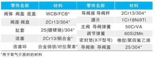 YK43/F/Y�Ȍ�����ʽ���w�p���y��Ҫ�㲿������