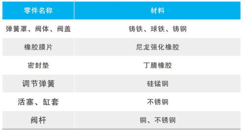 YB43X����ʽ�p���y��Ҫ�㲿������