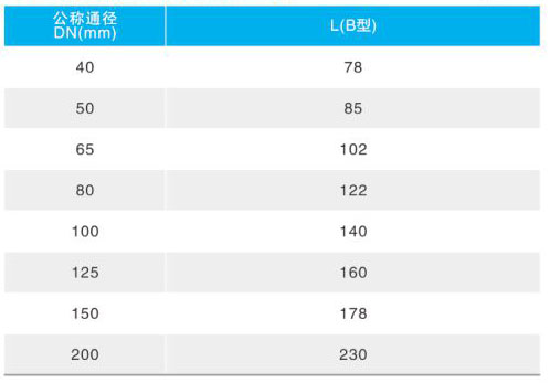 YB43X����ʽ�p���y��Ҫ�B�����γߴ�