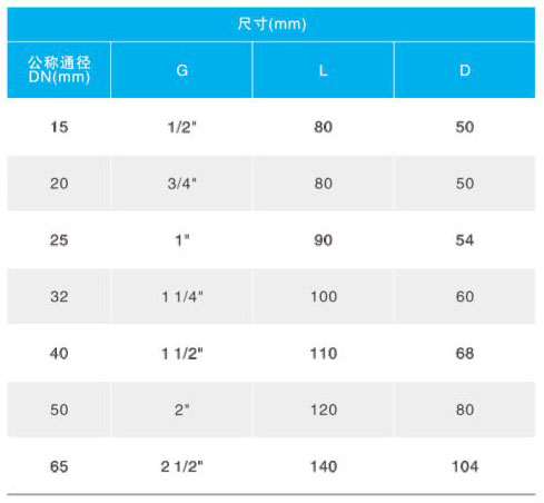 YB13X�����p���y��Ҫ�B�����γߴ�