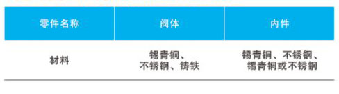 YB13X�����p���y��Ҫ�㲿������