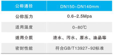 BFDG7(H41HR/M43HX)管力閥主要技術(shù)參數(shù) BFDG7(H41HR/M43HX)管力閥主要技術(shù)參數(shù)