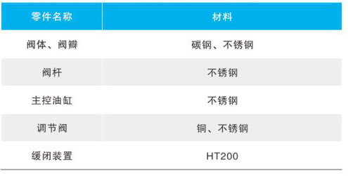 DG7H41R-��6/10/16/25�������y��Ҫ�㲿������