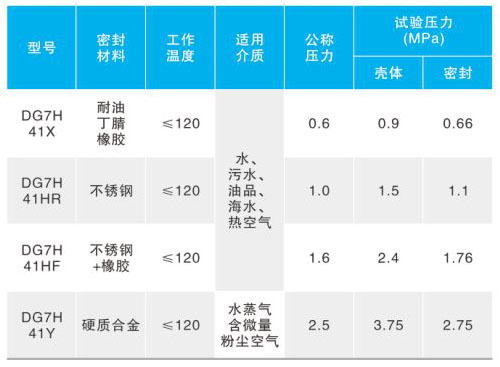 DG7H41R-��6/10/16/25�������y��Ҫ���g����(sh��)