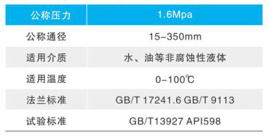 ZLF自力式平衡閥主要技術(shù)參數(shù) ZLF自力式平衡閥主要技術(shù)參數(shù)