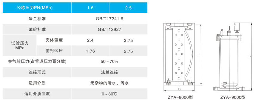 ZYA氣囊式水錘吸納器主要零部件材料 ZYA氣囊式水錘吸納器主要零部件材料