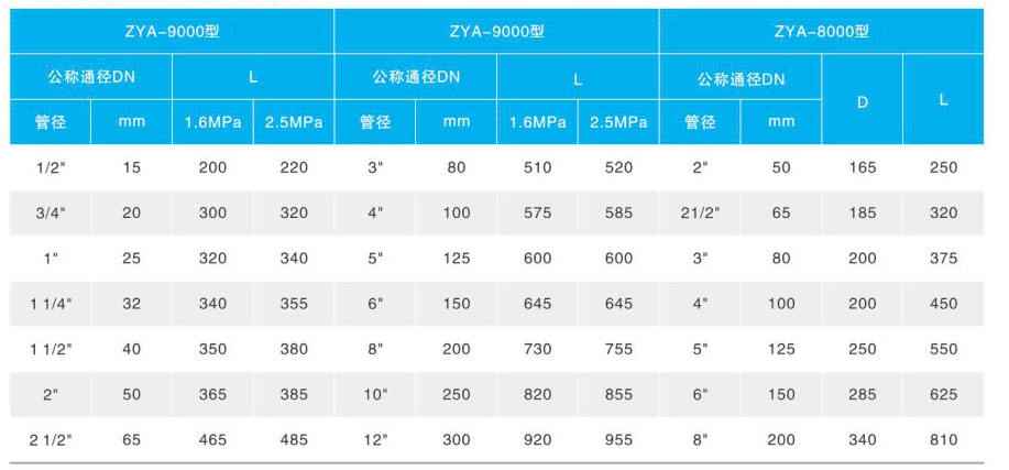 ZYA氣囊式水錘吸納器主要連接外形尺寸 ZYA氣囊式水錘吸納器主要連接外形尺寸