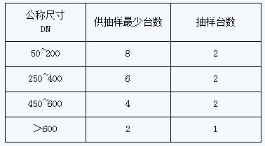 ˮ�������y������_��(sh��)